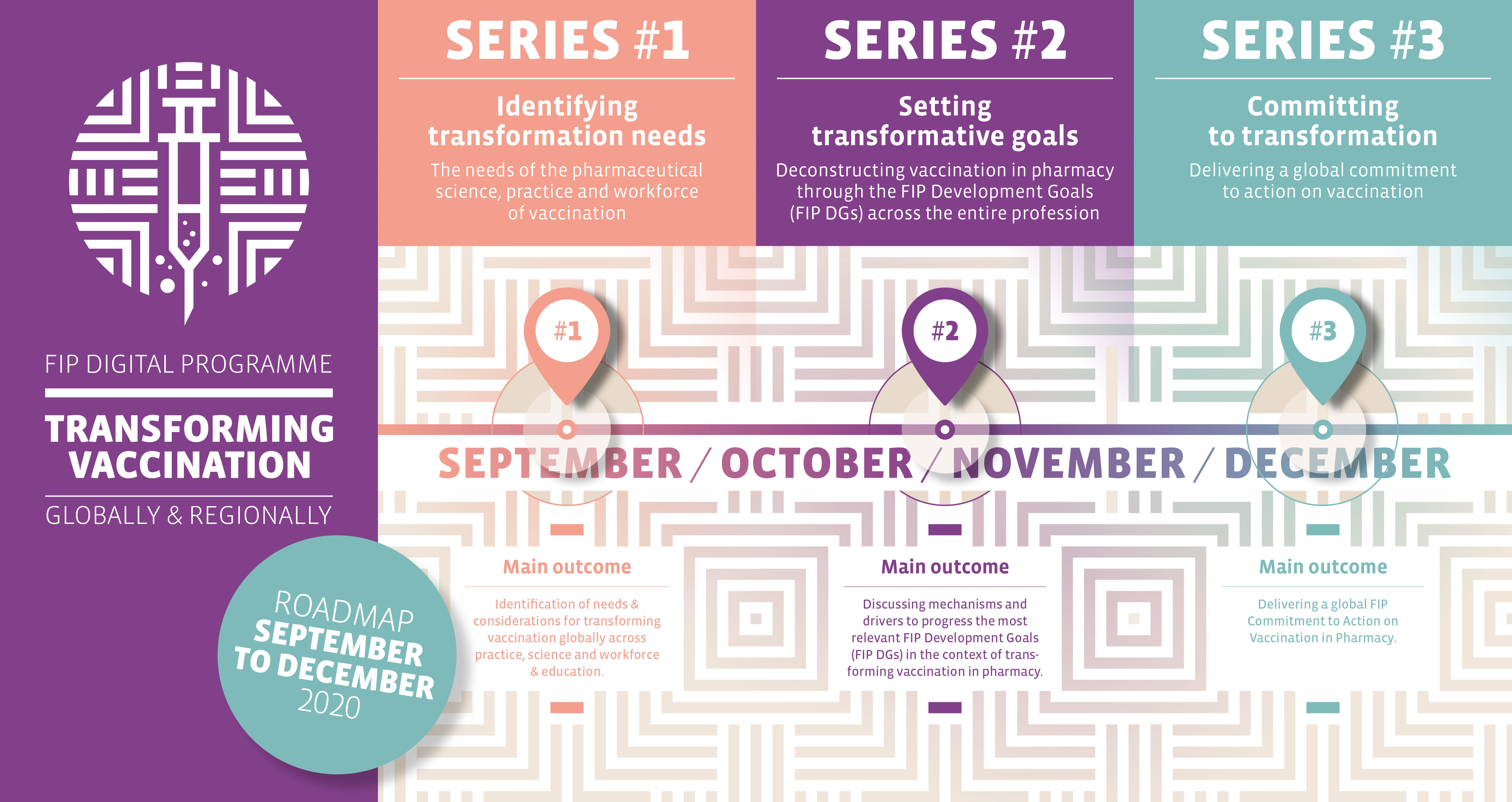 FIP_OnlineProgramme2020_Roadmap Image