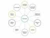 Dr Nuzili Last version Policy &amp; Decision tree